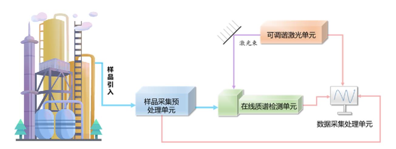 垃圾焚烧二噁英在线检测有标可依